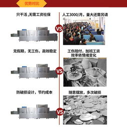 永逸洗碗機(jī) 圖 食堂洗碗機(jī)設(shè)備 新疆食堂洗碗機(jī)