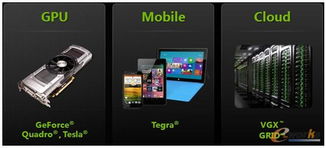 制造業(yè)設(shè)計(jì)虛擬化的實(shí)現(xiàn)及數(shù)據(jù)處理