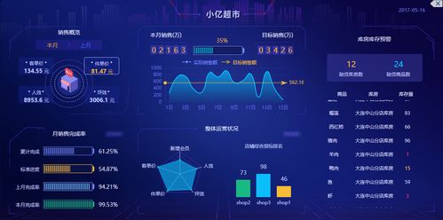 數據工作全面可視化 從采集到分析的沉浸式體驗